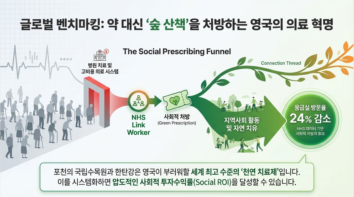 요양원 대신 ‘치유의 숲’으로… 포천, ‘실버-그린 커넥션’으로 복지 패러다임 바꾼다.